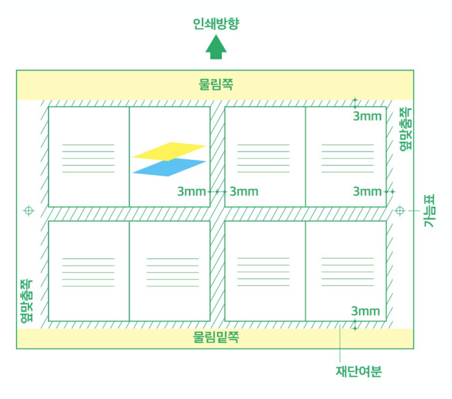 인쇄방향