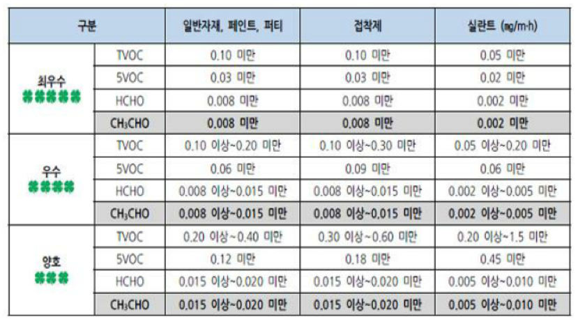 HB마크인증기준